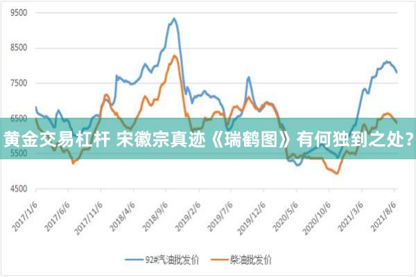 黄金交易杠杆 宋徽宗真迹《瑞鹤图》有何独到之处？